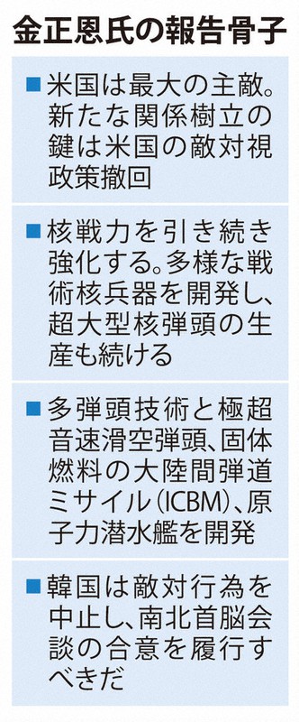 北朝鮮 核強化を表明 正恩氏 米 最大の敵 毎日新聞