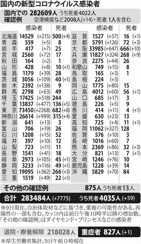 国内の新型コロナウイルス感染者