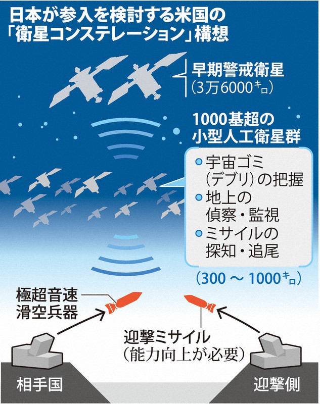 日本が参入を検討する米国の「衛星コンステレーション」構想