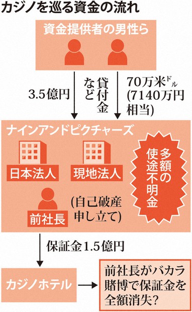 バカラ　ロジック　独自考案　毎日利確　月100万達成　オンラインカジノ　投資 借金「平均2000万円超」 “オンカジ”規制強化の改正法成立 当事者は