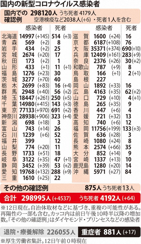 国内の新型コロナウイルス感染者