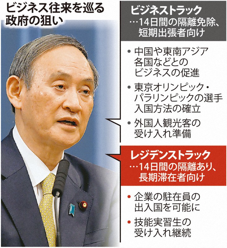 ビジネス往来を巡る政府の狙い