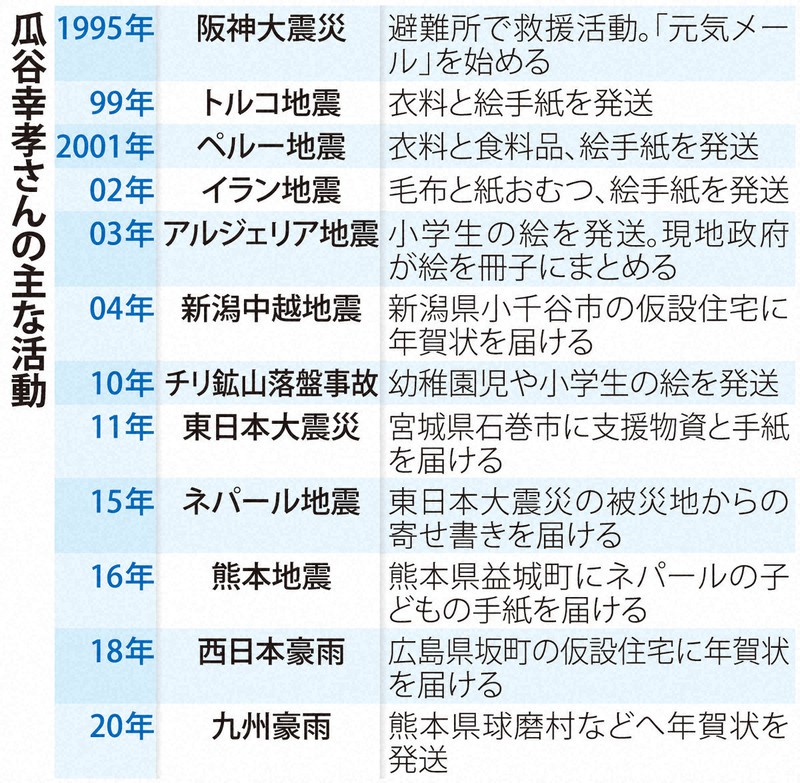 阪神大震災　みんな元気かい？まんが家総勢257名から神戸の子供たちへのメッセージ 阪神大震災 みんな元気かい？まんが家総勢257名から神戸の子供