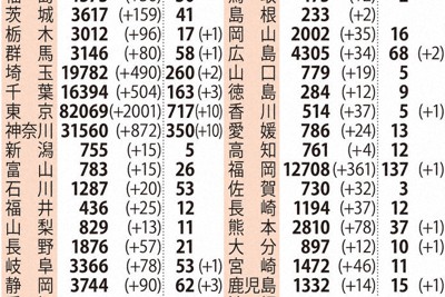 C12○2・15日国内感染者.eps