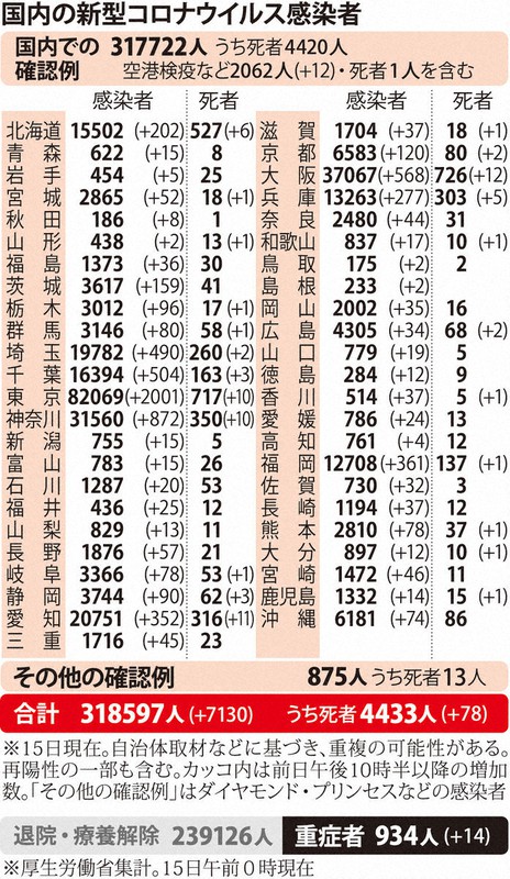 C12○2・15日国内感染者.eps