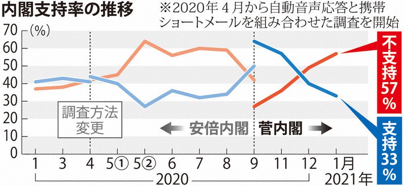 支持率 れいわ新選組 れいわ新選組の県別支持者｜令和｜note