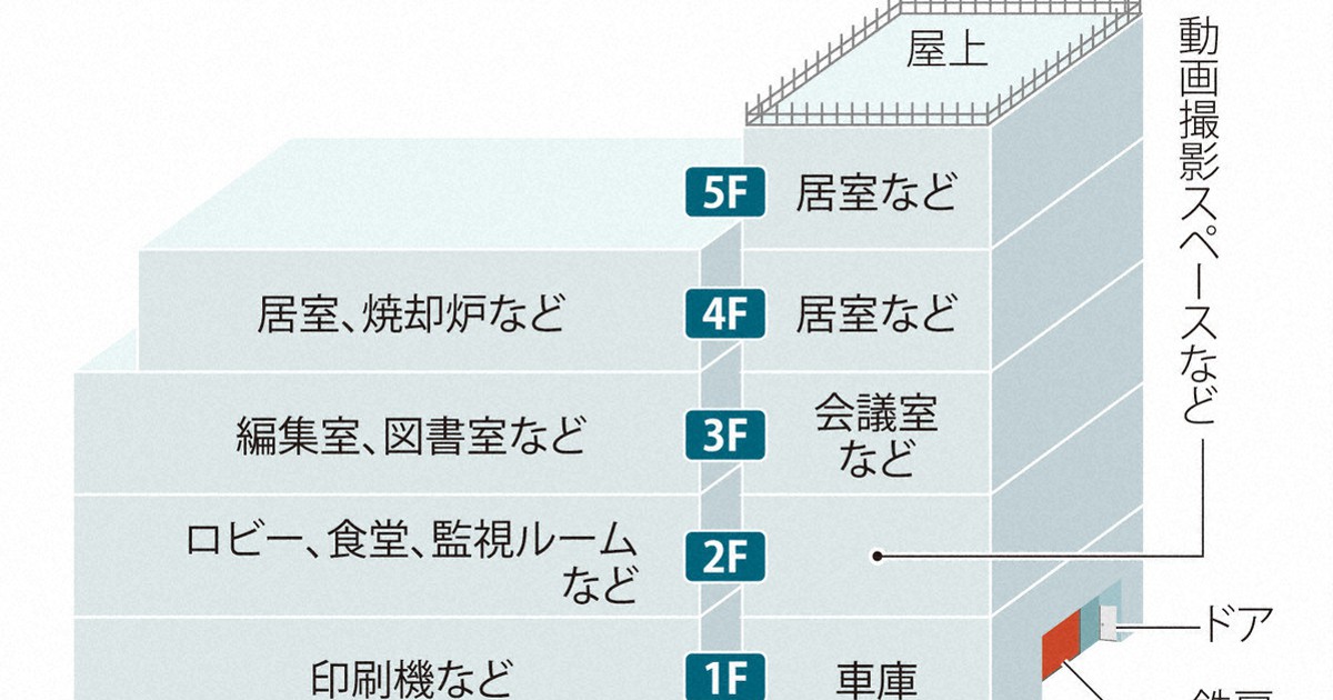 警視庁担当記者が過激派「中核派」のアジトに入り、見た世界とは [写真特集9/10] | 毎日新聞