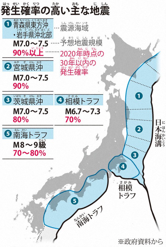 東日本大震災に学ぶ日本の防災 地震予知総合研究振興会 学研教育出版