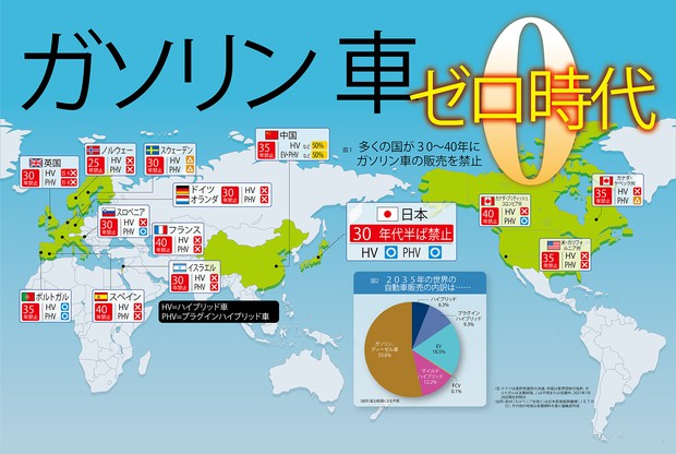 ガソリン車ゼロ時代 ｅｖで出遅れる日本 市場奪取へ勝負の１０年 市川明代 白鳥達哉 週刊エコノミスト Online