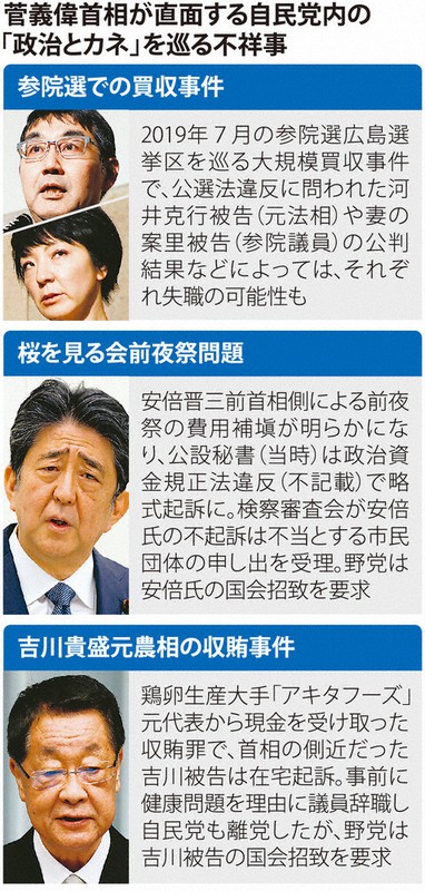 菅義偉首相が直面する自民党内の「政治とカネ」を巡る不祥事