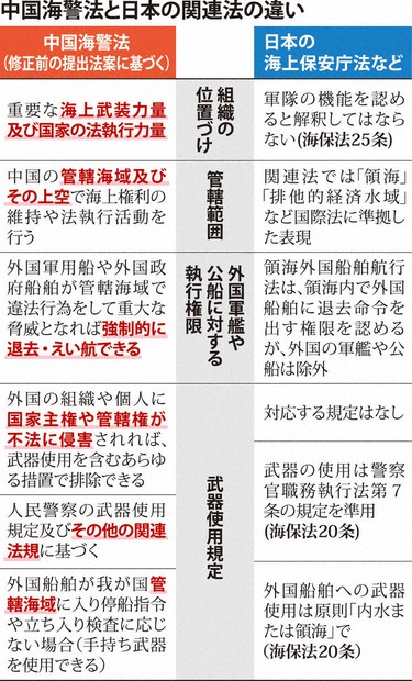 中国が海警法制定で狙う「新たな国際秩序」の形成 日米は強く