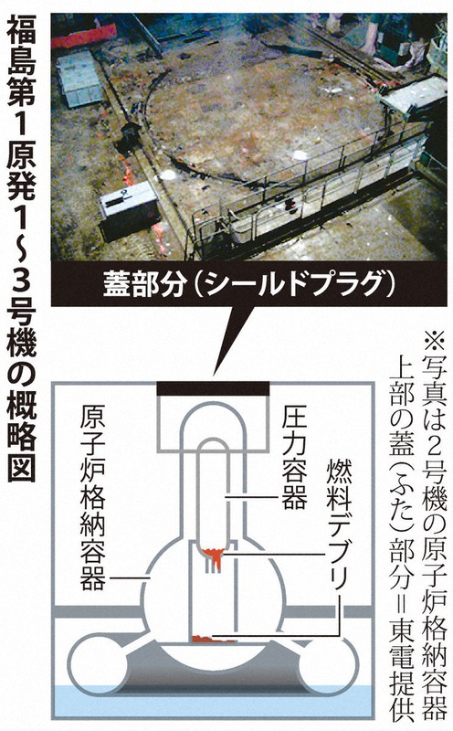 福島第1原発 2 3号機の格納容器上部で約2 4京ベクレル 原子力規制委調査 毎日新聞