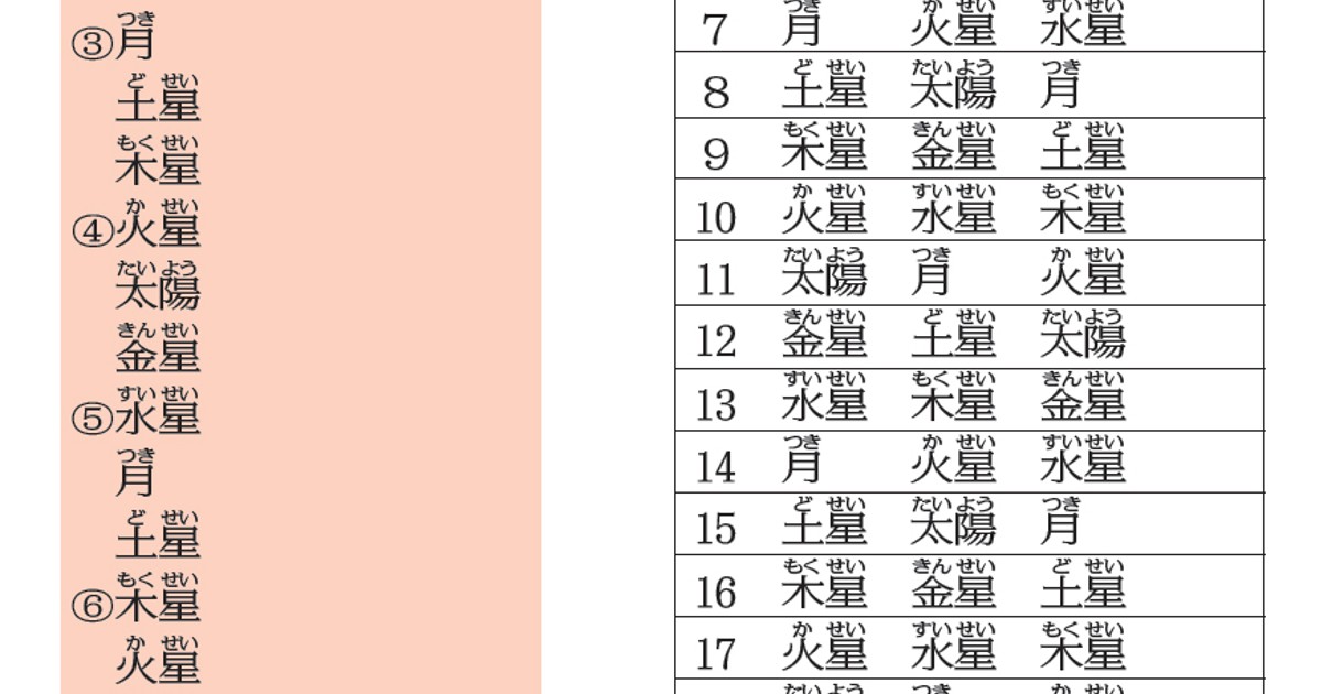 疑問氷解：どうして曜日は、日月火水木金土の順番なのですか | 毎日新聞