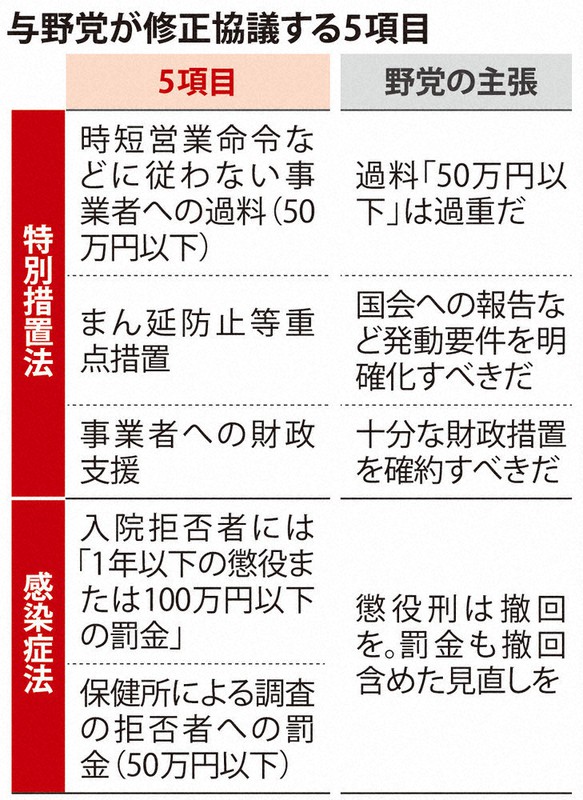 与野党が修正協議する5項目