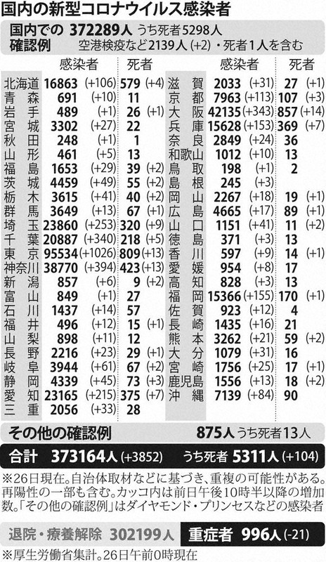 国内の新型コロナウイルス感染者