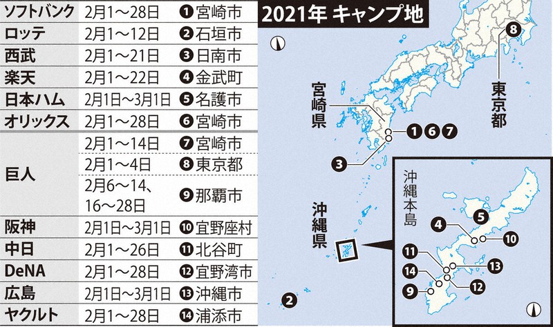 プロ野球各球団 複数地 離島開催を断念 1日にキャンプ入り 感染対策重視 毎日新聞