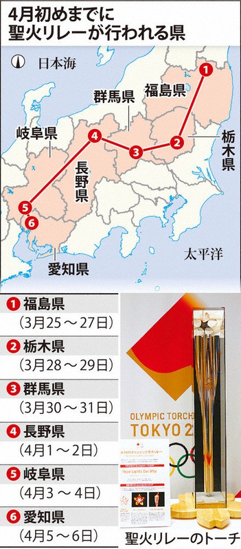 4月初めまでに聖火リレーが行われる県