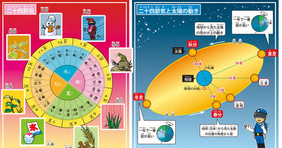 ニュース知りたいんジャー：二十四節気 季節の移ろい表す | 毎日新聞