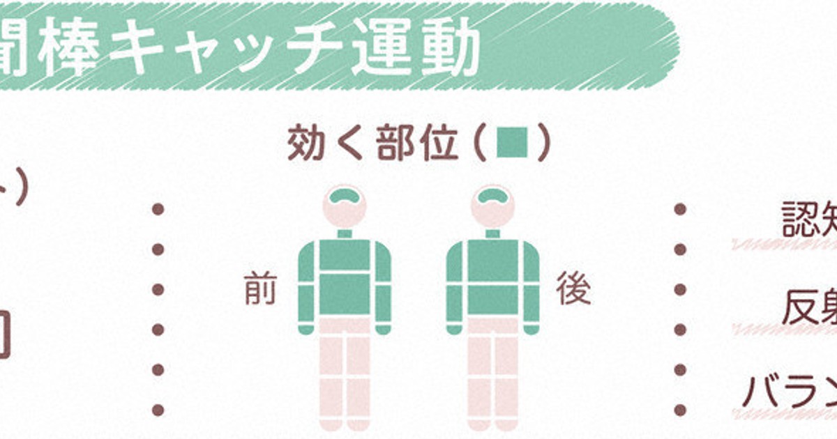 人生１００年クラブ 新聞紙体操 部屋の中で反射神経強化 毎日新聞