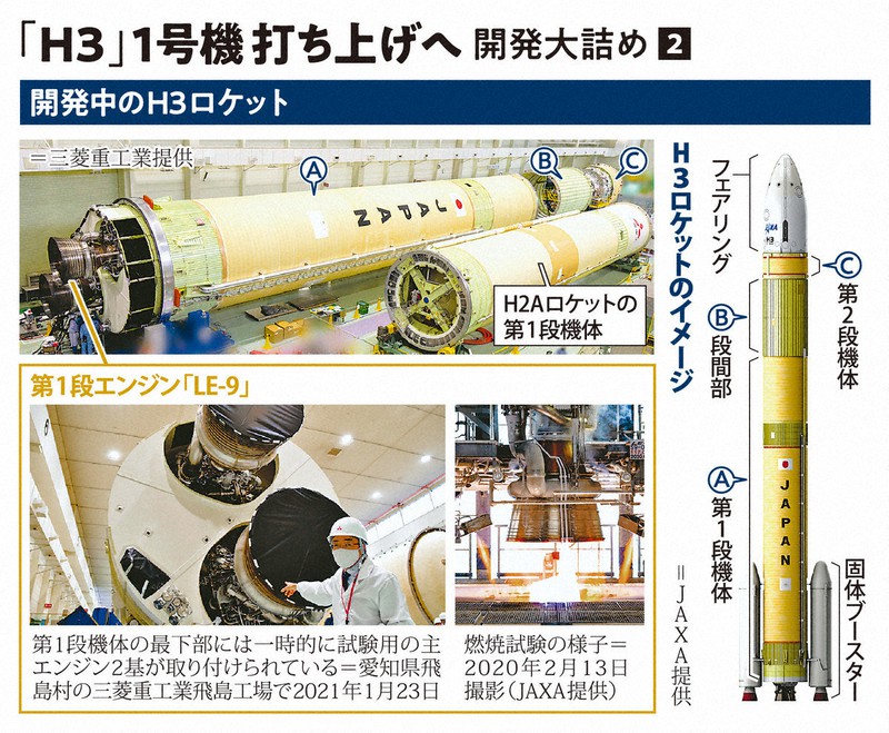 エンジンに潜む「魔物」に挑む技術陣 H3ロケット、開発大詰め