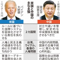 米国と中国の主な主張