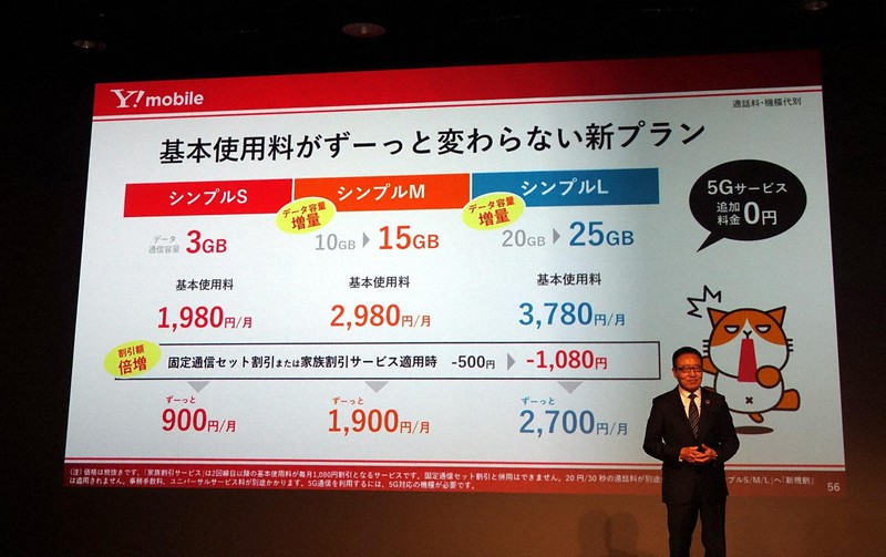 ワイモバイルは割引の増額やデータ容量増でライバルのUQモバイルに対抗