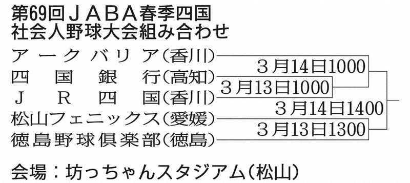 第69回JABA春季四国社会人野球大会組み合わせ