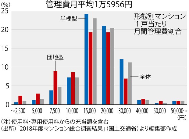 不動産コンサル 長嶋修の一棟両断 甘い言葉に乗ると思わぬトラブルも マンション管理費削減コンサル の何が問題なのか 週刊エコノミスト Online