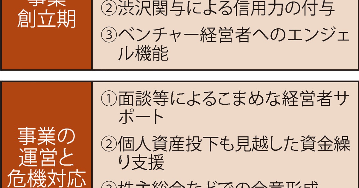渋沢栄一の企業者活動の研究 : 戦前期企業システムの創出と出資者経営者の役割 渋沢栄一の企業者活動の研究 戦前期企業システムの創出と出資者