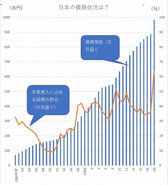 財務省は全否定 現代貨幣理論 Mmt は劇薬なのか 経済記者 一線リポート 赤間清広 毎日新聞 経済プレミア