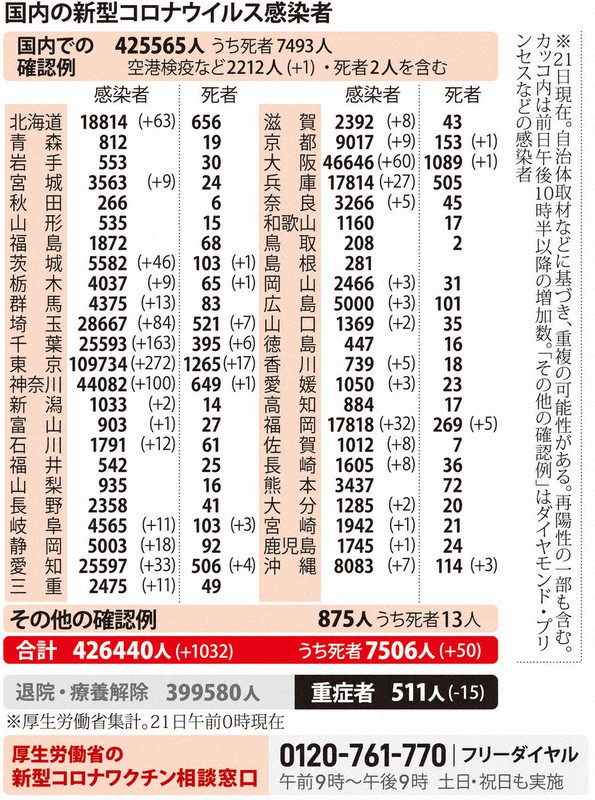 国内の新型コロナウイルス感染者
