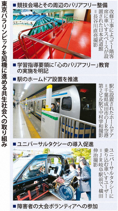 東京パラリンピックを契機に進める共生社会への取り組み