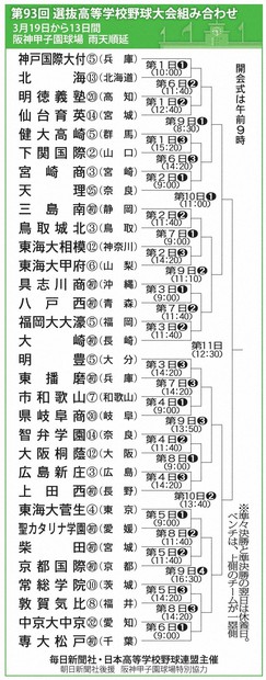 HEIAN 第93回全国高等学校野球選手権大会　平安高校　週末限定価格‼️ 高校野球】龍谷大平安が逆転16強 甲子園準V左腕・川口知哉監督の