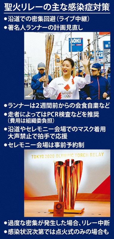 聖火リレーの主な感染症対策
