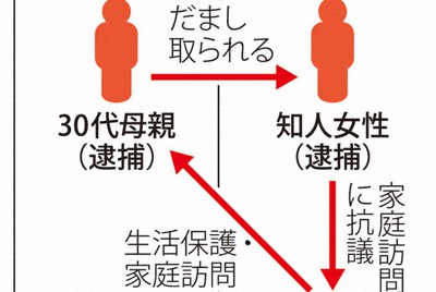 福岡県篠栗町の男児衰弱死事件の構図