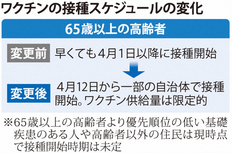 ワクチンの接種スケジュールの変化