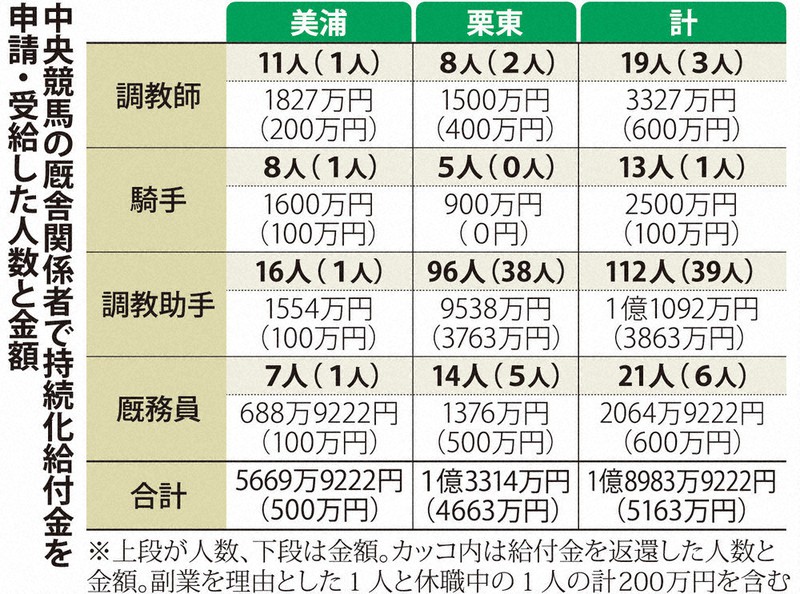 埼玉県馬主会 カレンダー 2025 キメ細かい