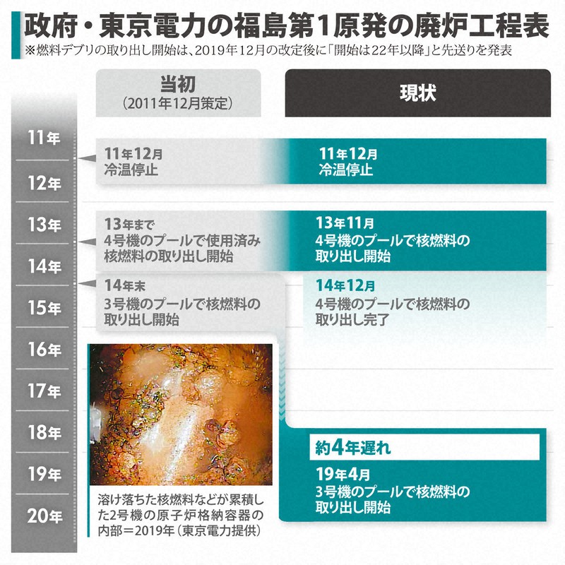 福島第1原発、定義なき「廃炉」 10年経ても手探り、遅れる作業 [写真