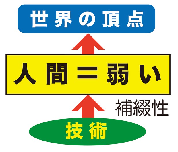 小川仁志の哲学でスッキリ問題解決 利便性を高める商品開発をどこまで追求すればいいでしょうか 74 週刊エコノミスト Online