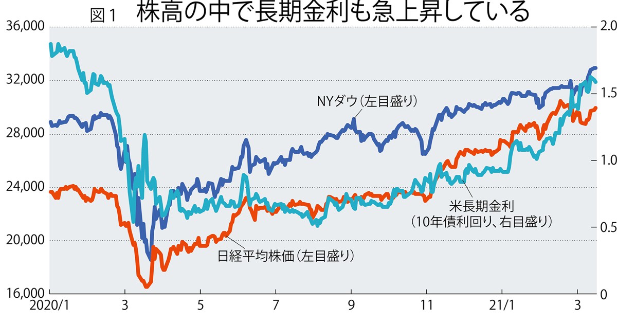 バブルか暴落か 日米株市場を揺さぶる期待とリスク 週刊エコノミスト Onlineから 週刊エコノミスト Online 毎日新聞 経済プレミア
