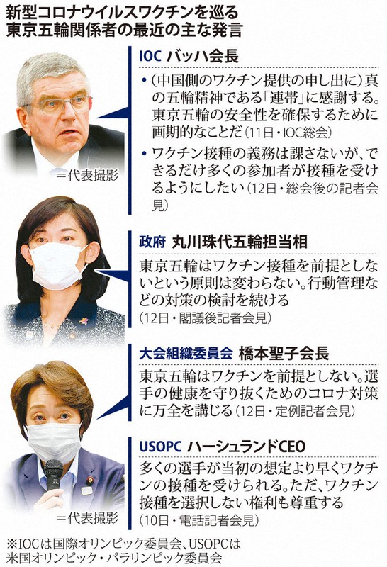 希少　東京オリンピック　ピンズ　IOC 国際オリンピック委員会 昔は手弁当、いつしか厚遇に慣れ……日本人メンバーが語る「IOC委員とは