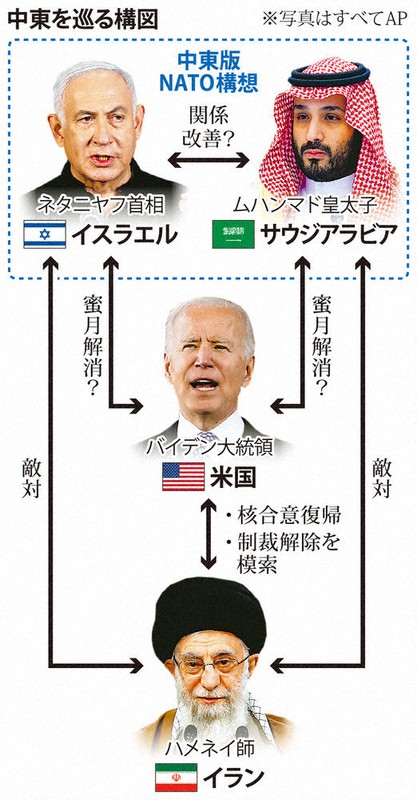 中東を巡る構図