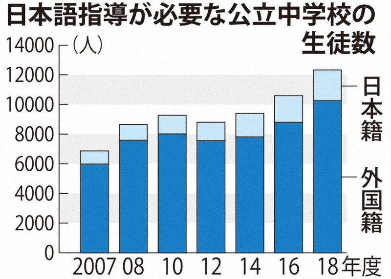 にほんでいきる 外国からきた子どもたち 日本語教室 出席扱い 横浜の市立中 自立にプラス ベトナム人中学生 皆勤で進学 毎日新聞 にほんでいきる 外国からきた子どもたち 日本語教室 出席扱い 横浜の市立中 自立にプラス ベトナム人中学生 皆勤で進学 毎日新聞