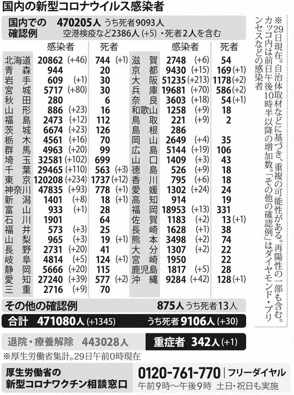 国内の新型コロナウイルス感染者