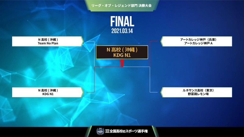 Lol部門組み合わせ 第3回全国高校eスポーツ選手権 毎日新聞