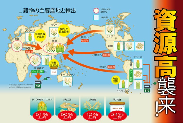 牛肉など日本にもじわり広がる コロナ下の価格高騰 週刊エコノミスト Onlineから 週刊エコノミスト Online 毎日新聞 経済プレミア