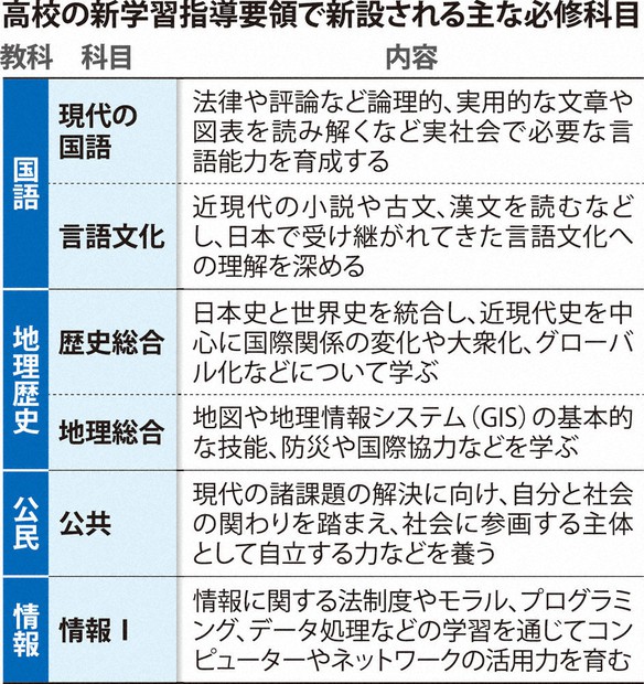 15歳のニュース 22年から使う高校教科書 「主体的・対話的で深い
