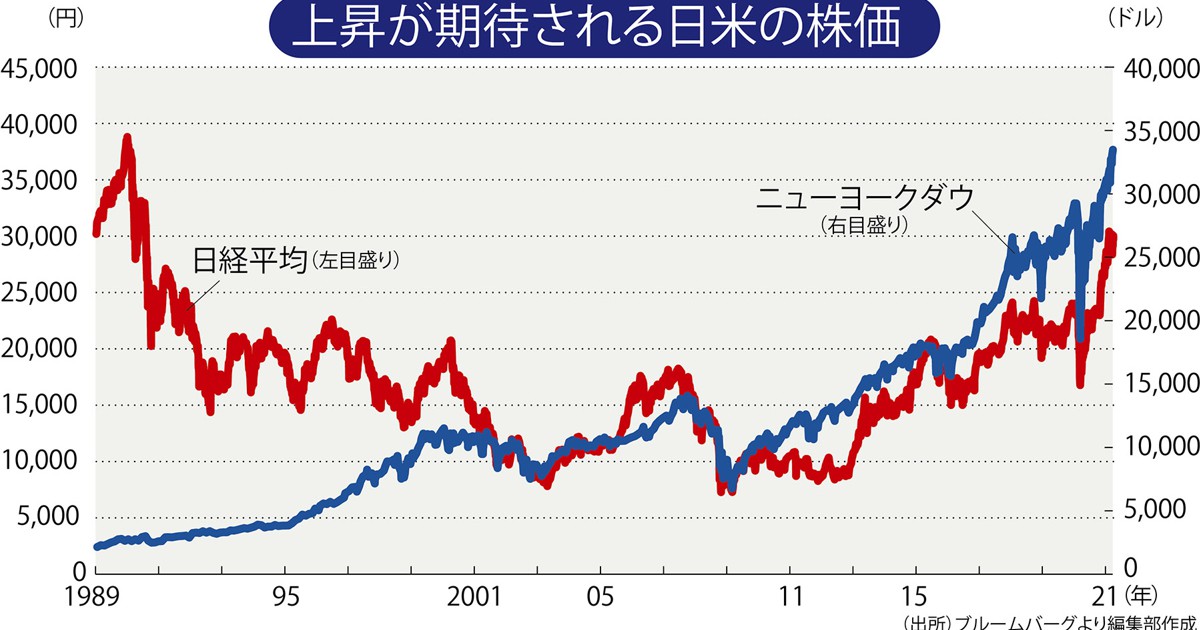オニール　バフェット　株式トレード　投資　まとめ売り 日本のバフェットと呼ばれる87歳の現役トレーダー
