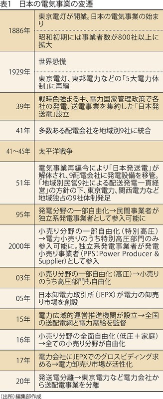 高品質，2025 日本発送電社史 綜合編