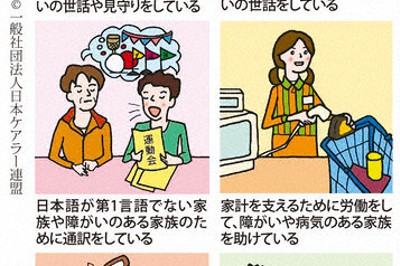 きょうだいケアを含むヤングケアラーの10類型＝日本ケアラー連盟による